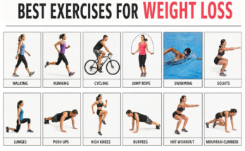 Best Exercises for Weight Loss